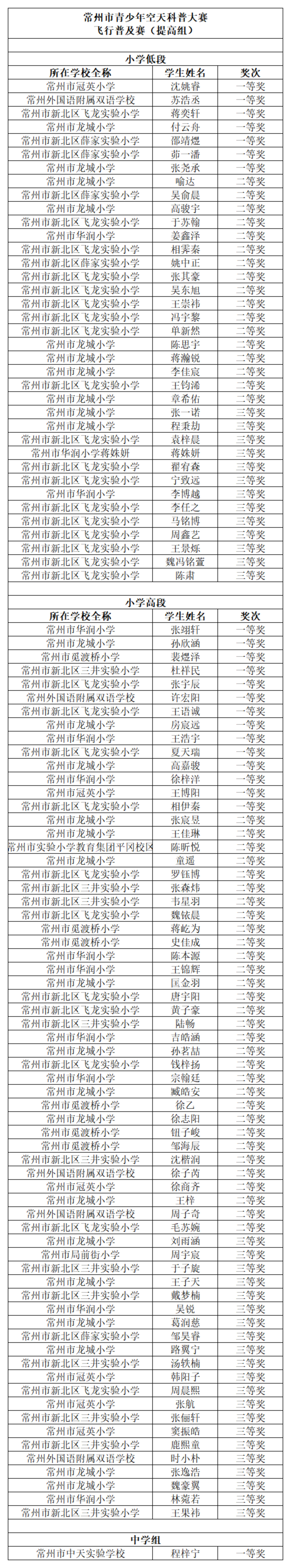 拓普思飞行普及赛提高组.png